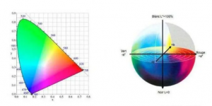 色差儀的色差數據△E怎么算的？