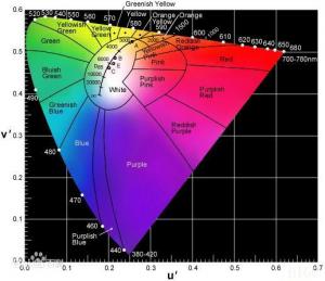 色度怎么測？色度測定行業標準有哪些