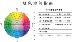 色差儀b值是什么意思？