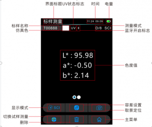 色差儀數值的含義，色差儀測量界面參數含義