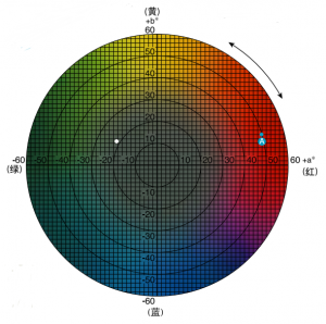 色差儀lab數值怎么看，常見的判定標準有哪些