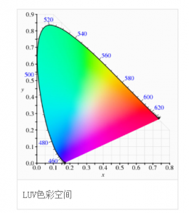 CIE1976色彩空間，cie1976與cie1931色彩空間區別?