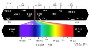 增白劑是怎樣進行顏色調制的呢？