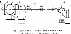 霧度和透光率的計(jì)算方法